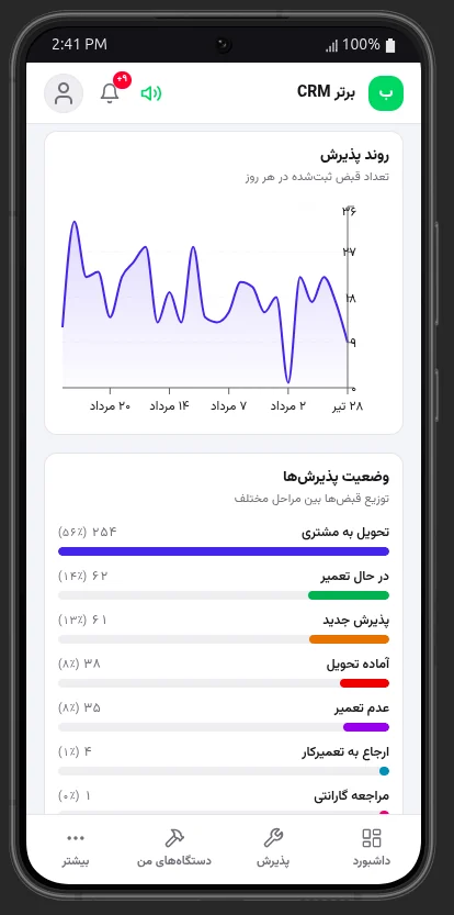 نمودار روند پذیرش در گزارشهای موبایل رو به راه