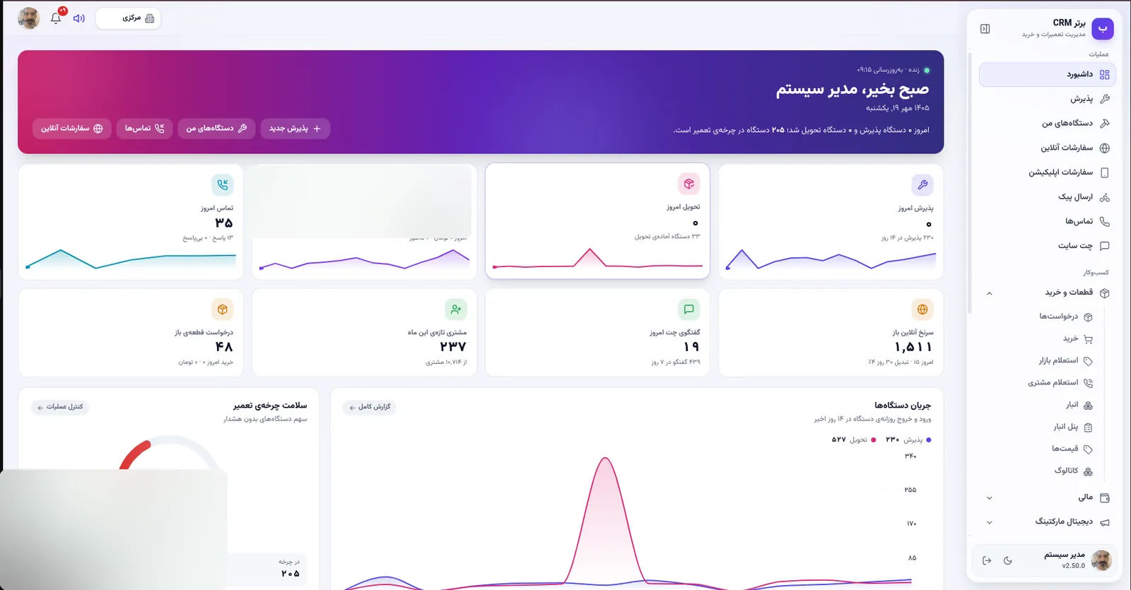 داشبورد مدیریتی در نرم افزار مدیریت تعمیرگاه رو به راه