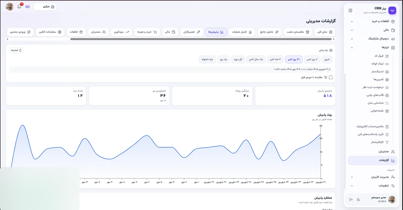 گزارش پذیرش ها در نرم افزار مدیریت تعمیرگاه رو به راه