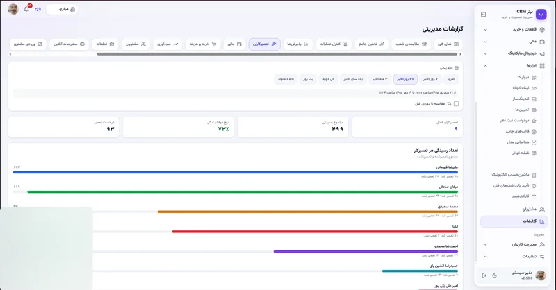 تعمیرکاران و تعداد رسیدگی در نرم افزار مدیریت تعمیرگاه رو به راه