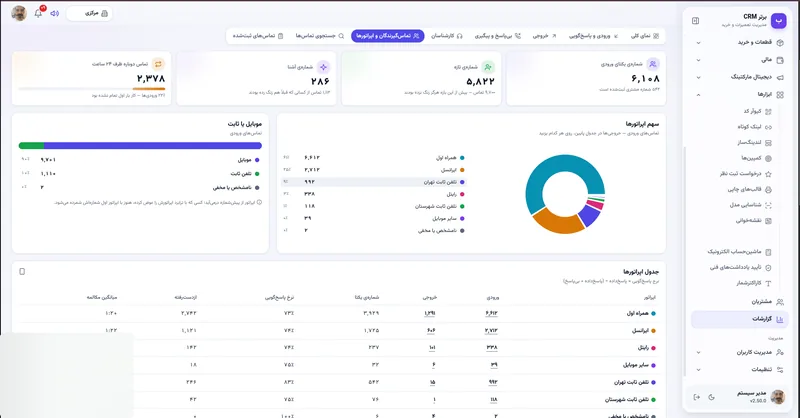 تماس گیرندگان و اپراتورها در نرم افزار مدیریت تعمیرگاه رو به راه