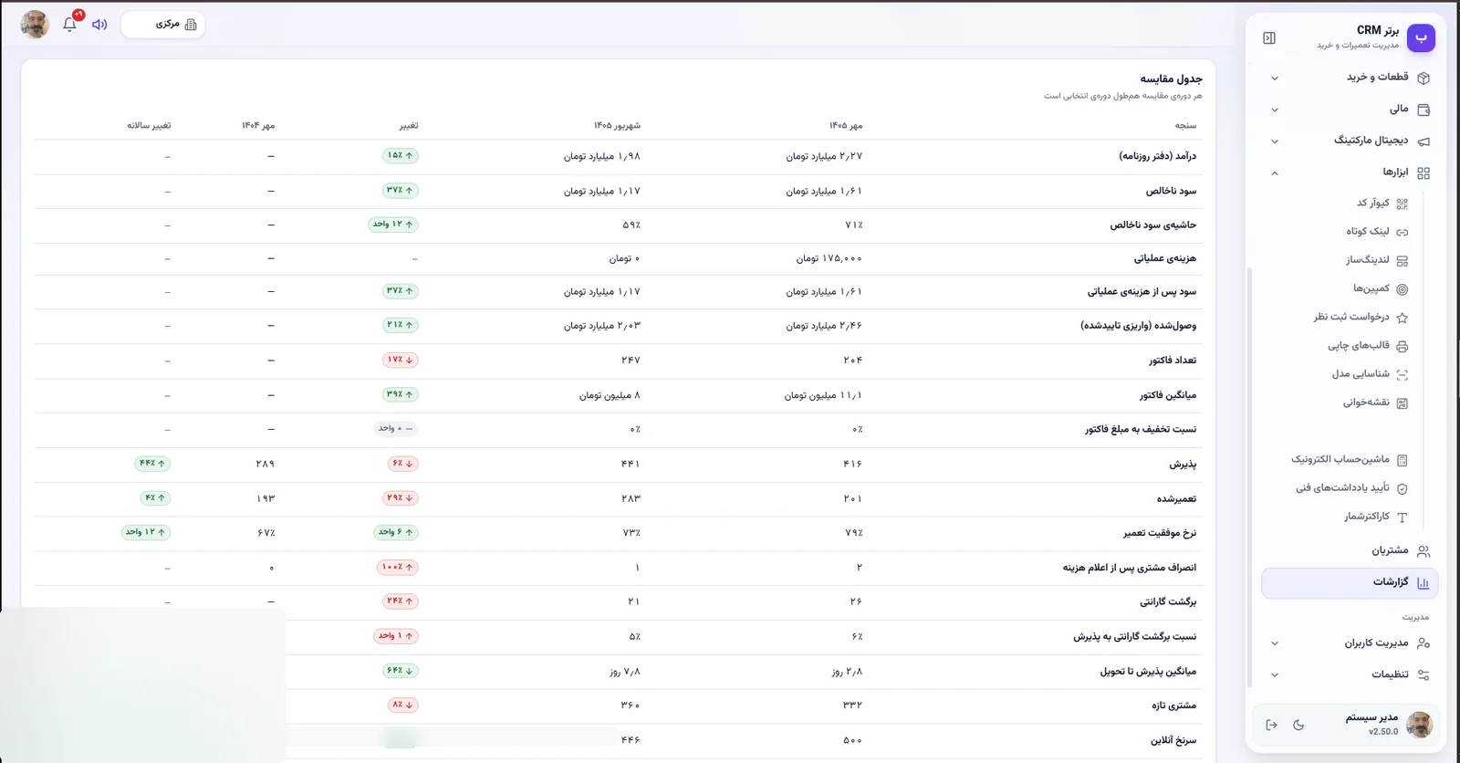 جدول مقایسه دوره ای در نرم افزار مدیریت تعمیرگاه رو به راه