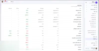 جدول مقایسه دوره ای در نرم افزار مدیریت تعمیرگاه رو به راه