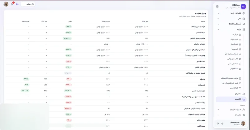 جدول مقایسه دوره ای در نرم افزار مدیریت تعمیرگاه رو به راه