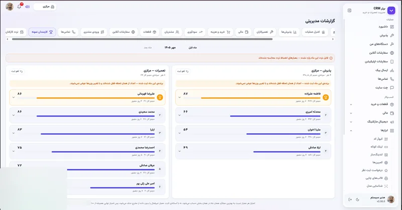 کارمندان نمونه پذیرش و تعمیرات در نرم افزار مدیریت تعمیرگاه رو به راه